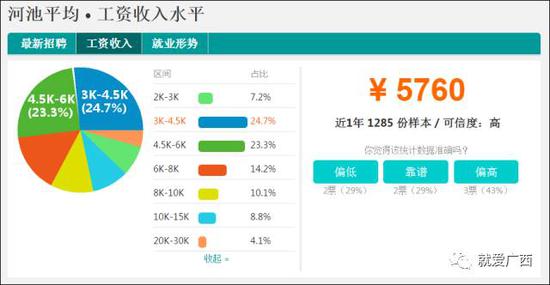 怎么看這廣西工資排行榜？河池排第一，柳州、南寧、桂林竟墊底！